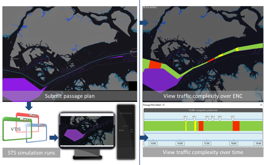 How feasible is remote pilotage